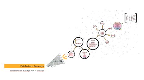 anunsyo example tagalog|Patalastas o Anunsiyo by Maya Liit on Prezi.